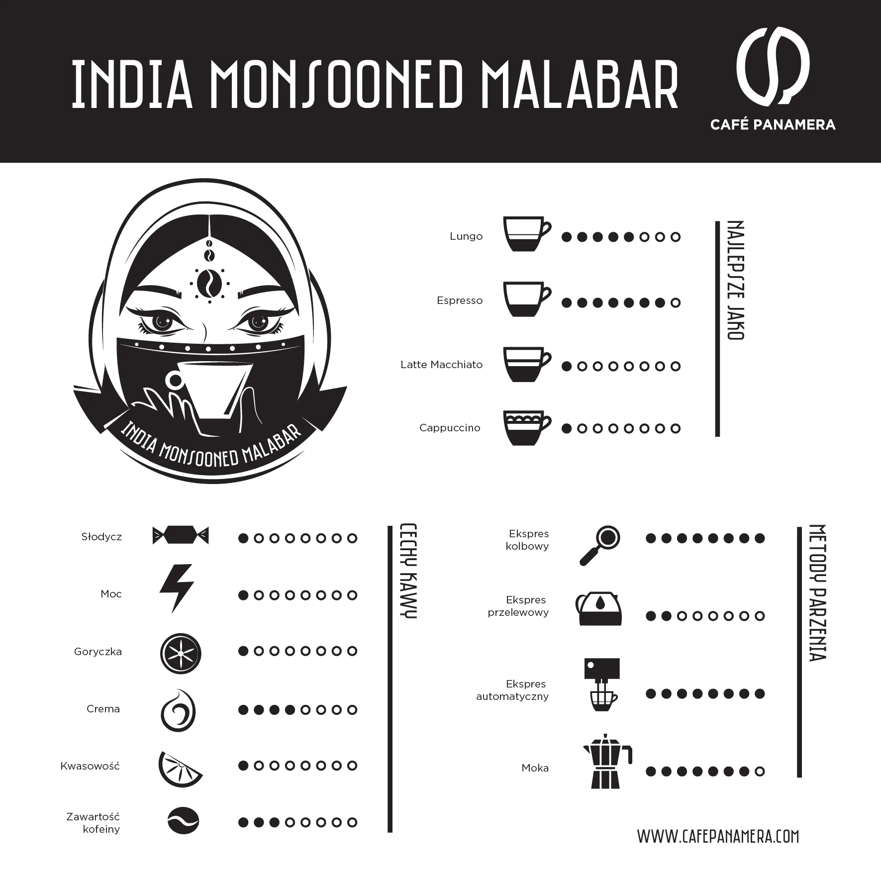Cechy kaw India Malabar